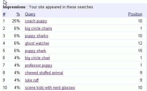 GoogleWebmaster You can try these out, none really worked for me.