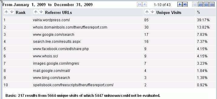 ReferralURL Suck it Bing!