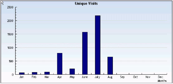 UniqueVisits Check out July, thanks for the suport in my sad times!